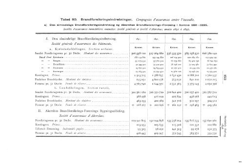 Statistisk aarbog for kongeriket Norge 1896