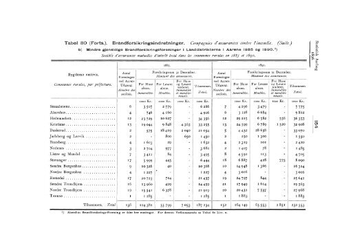 Statistisk aarbog for kongeriket Norge 1896