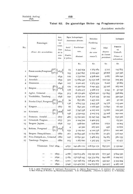 Statistisk aarbog for kongeriket Norge 1896