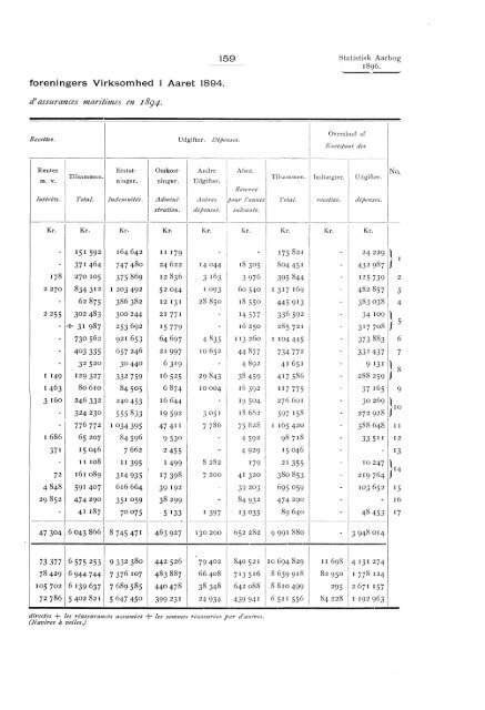 Statistisk aarbog for kongeriket Norge 1896