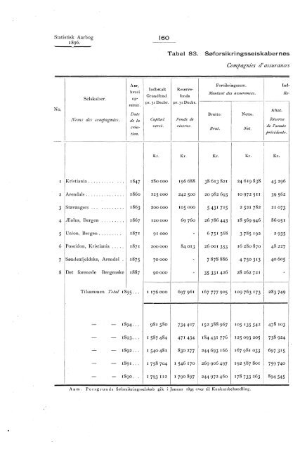 Statistisk aarbog for kongeriket Norge 1896