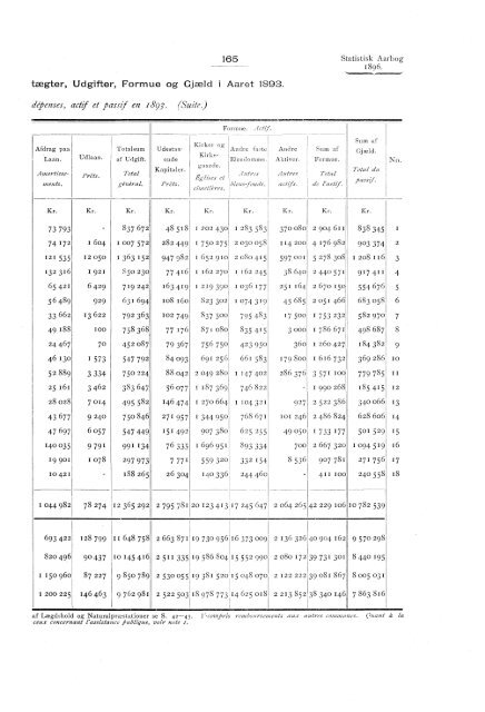 Statistisk aarbog for kongeriket Norge 1896