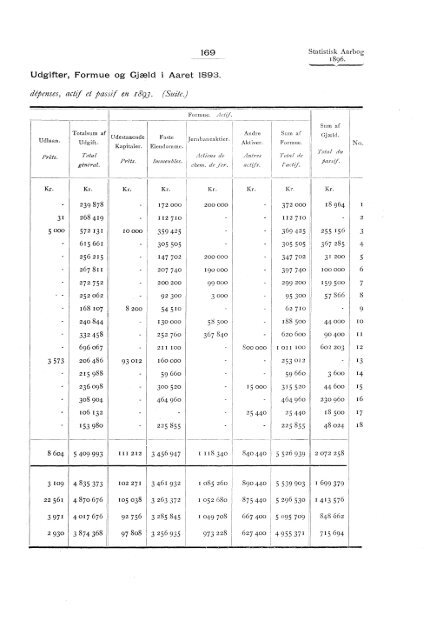 Statistisk aarbog for kongeriket Norge 1896