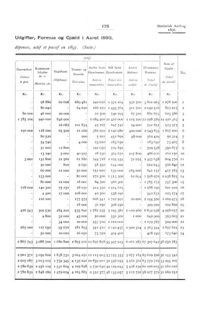 Statistisk aarbog for kongeriket Norge 1896