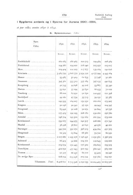 Statistisk aarbog for kongeriket Norge 1896