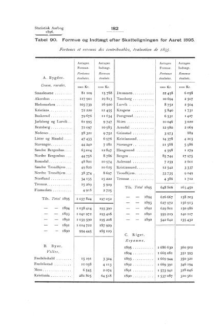 Statistisk aarbog for kongeriket Norge 1896