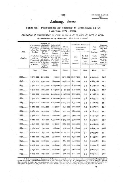 Statistisk aarbog for kongeriket Norge 1896