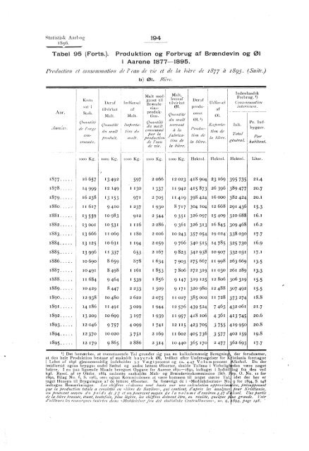 Statistisk aarbog for kongeriket Norge 1896