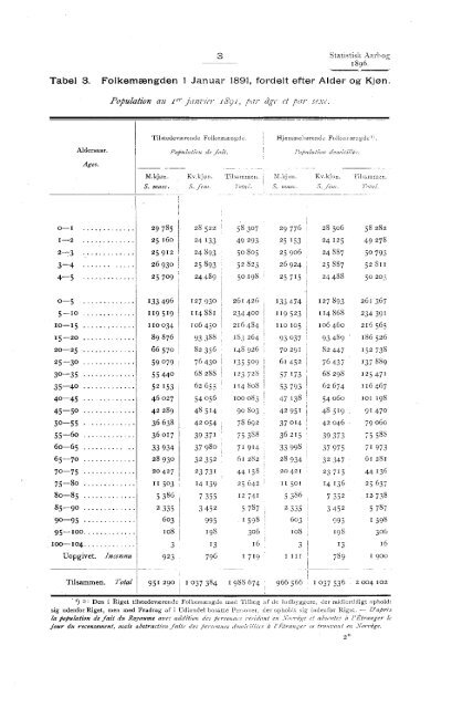 Statistisk aarbog for kongeriket Norge 1896