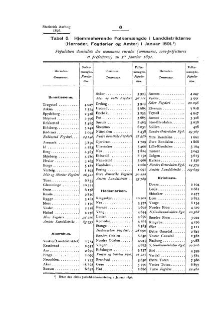 Statistisk aarbog for kongeriket Norge 1896