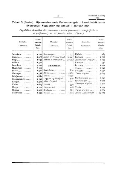 Statistisk aarbog for kongeriket Norge 1896