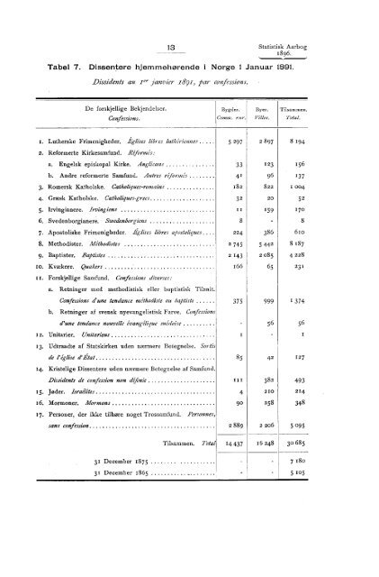 Statistisk aarbog for kongeriket Norge 1896