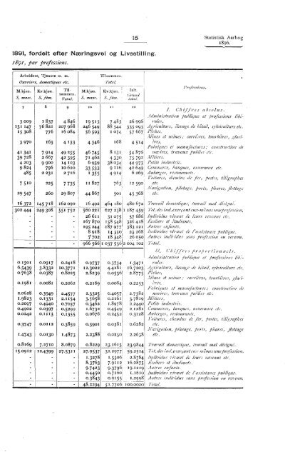 Statistisk aarbog for kongeriket Norge 1896