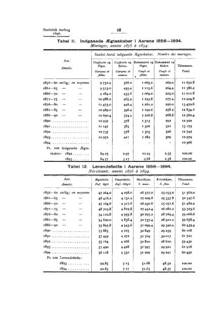 Statistisk aarbog for kongeriket Norge 1896