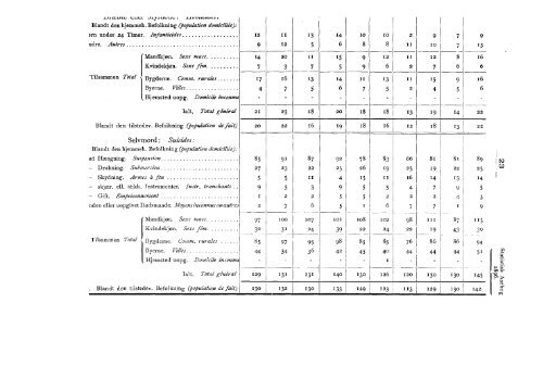 Statistisk aarbog for kongeriket Norge 1896