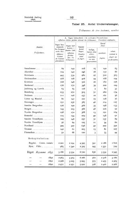 Statistisk aarbog for kongeriket Norge 1896