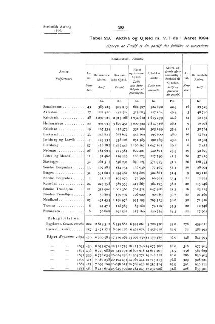 Statistisk aarbog for kongeriket Norge 1896