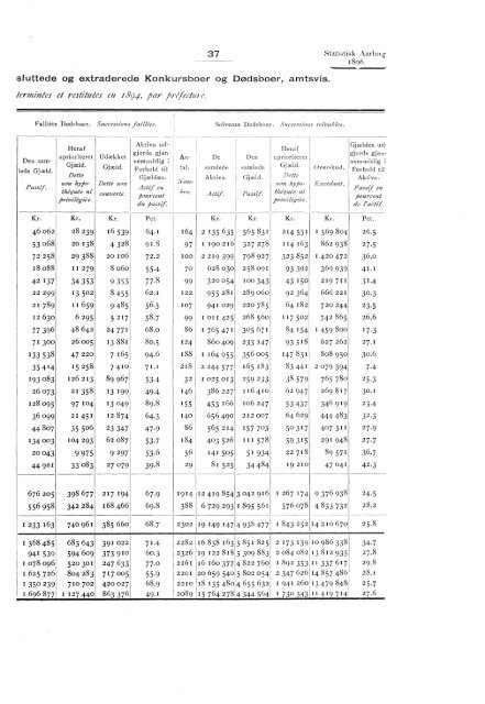 Statistisk aarbog for kongeriket Norge 1896