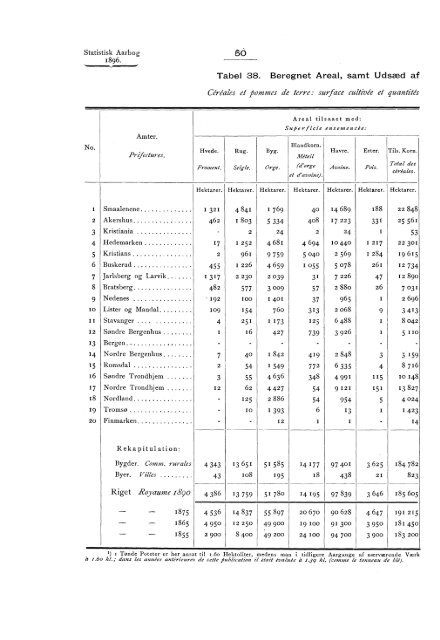 Statistisk aarbog for kongeriket Norge 1896