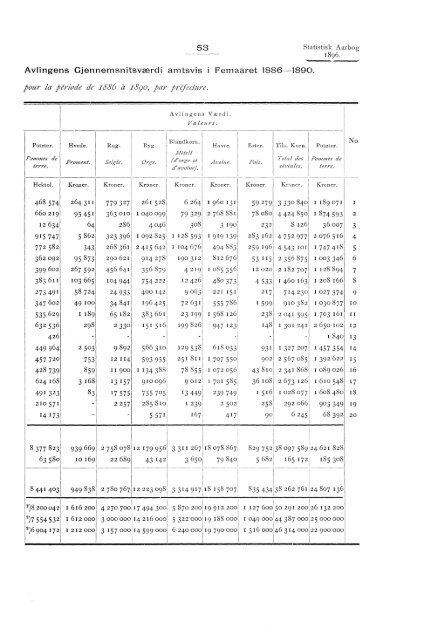 Statistisk aarbog for kongeriket Norge 1896