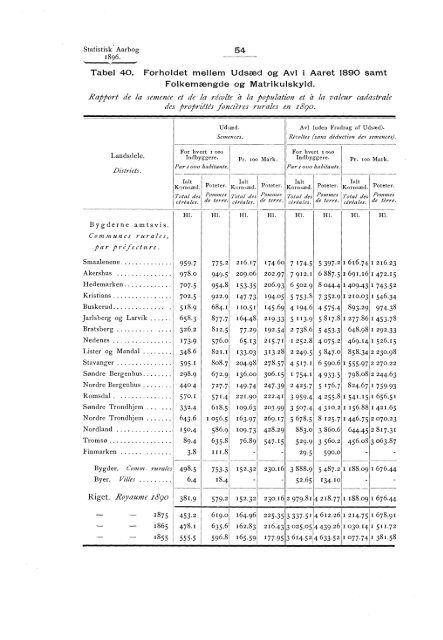 Statistisk aarbog for kongeriket Norge 1896