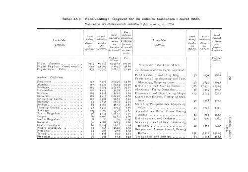 Statistisk aarbog for kongeriket Norge 1896