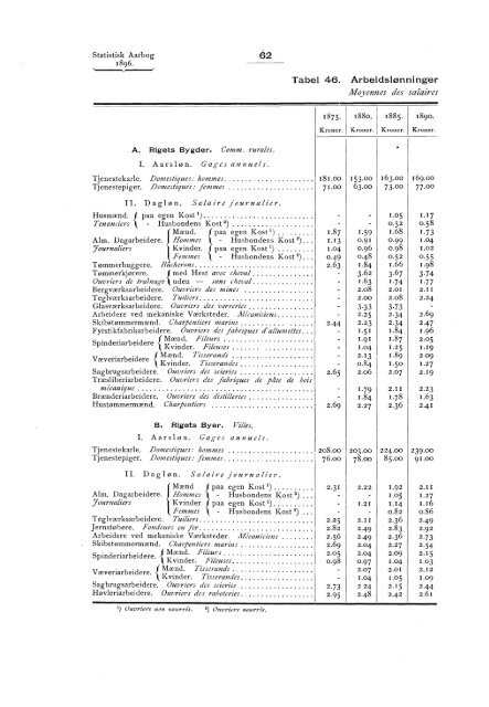 Statistisk aarbog for kongeriket Norge 1896