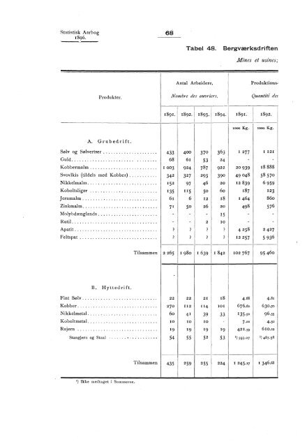 Statistisk aarbog for kongeriket Norge 1896