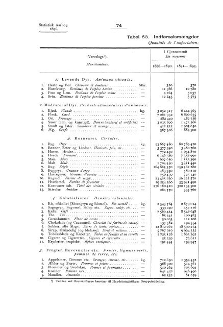 Statistisk aarbog for kongeriket Norge 1896