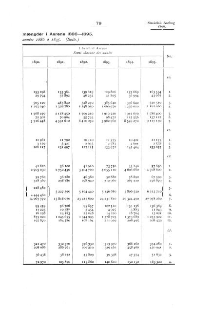 Statistisk aarbog for kongeriket Norge 1896