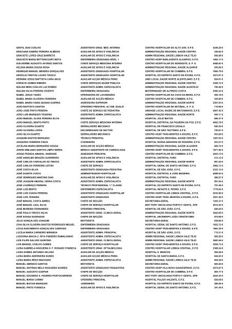 Lista dos aposentados e reformados cuja pensão é paga pela Caixa ...