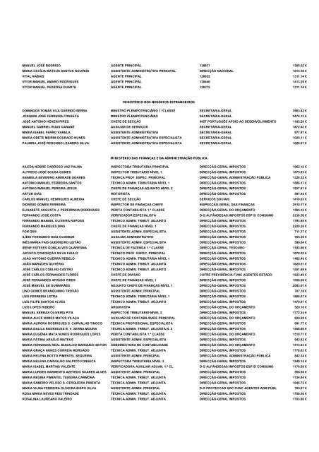 Lista dos aposentados e reformados cuja pensão é paga pela Caixa ...