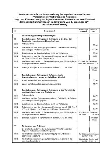 Kostenverzeichnis zur Kostenordnung der Ingenieurkammer Hessen