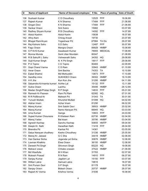 Draft List of Applicants from the category of Dependents of ...