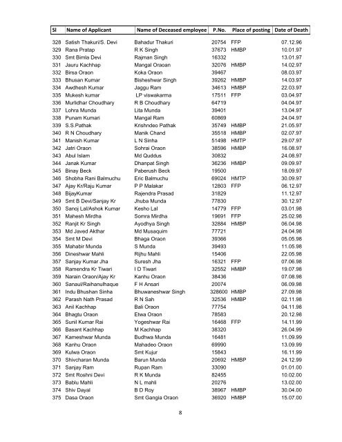 Draft List of Applicants from the category of Dependents of ...