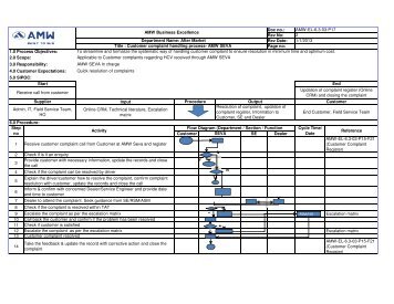 AMW-EL-6.3-03-P17 Customer complaint handling -AMW Seva.pdf