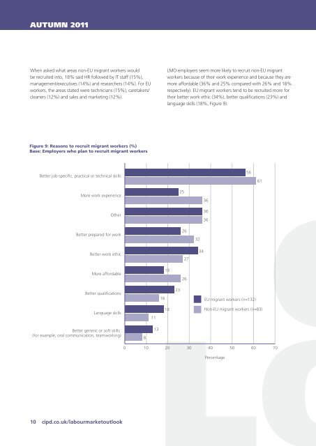 LABOUR MARKET OUTLOOK - CIPD