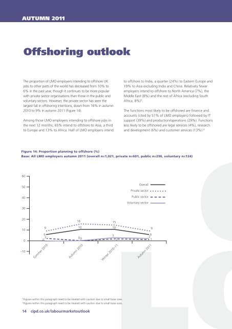 LABOUR MARKET OUTLOOK - CIPD