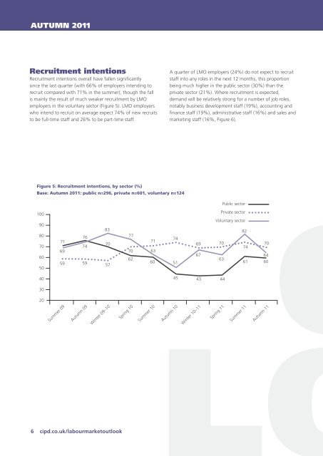 LABOUR MARKET OUTLOOK - CIPD