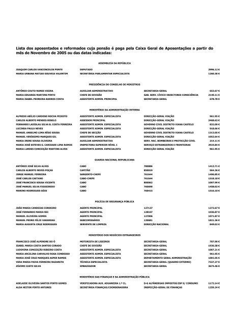 Aposentados e Reformados em 2005-11 - Caixa Geral de ...