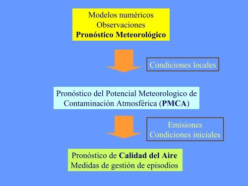 Factores Meteorológicos de la Contaminación Atmosférica en ...