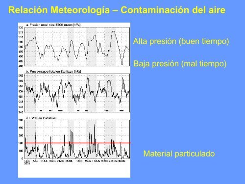 Factores Meteorológicos de la Contaminación Atmosférica en ...