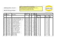 Materiallist IT11 2009 with preferential status - HARTING