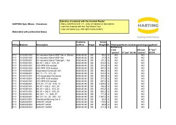 Materiallist IT11 2009 with preferential status - HARTING