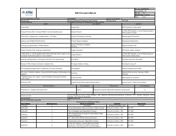 HCV-RD-P01 Product Development Process for New Products