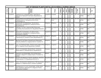 LIST OF BIOGAS PLANTS INSTALLED IN KERALA DURING 2008-09