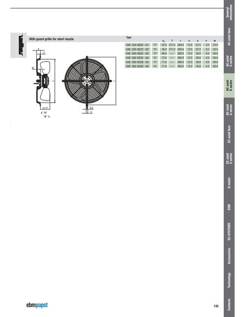 Axial fans