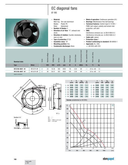 Axial fans