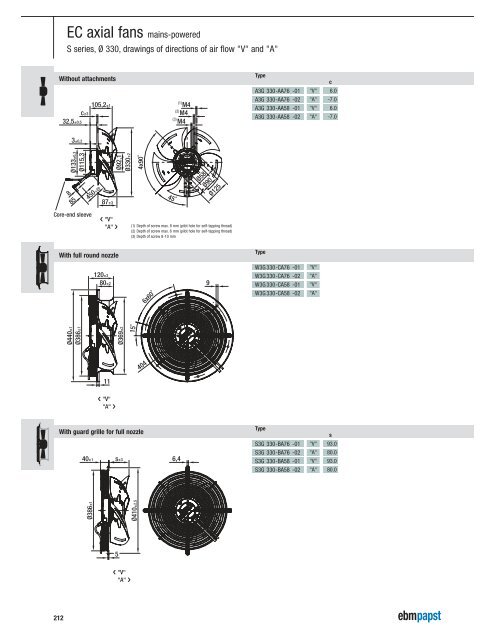 Axial fans