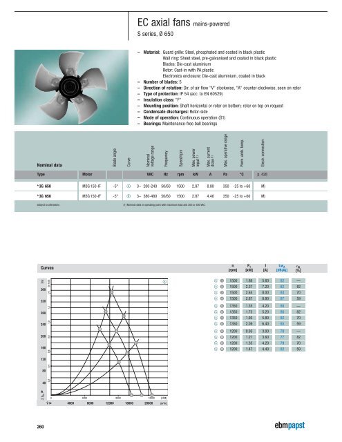 Axial fans